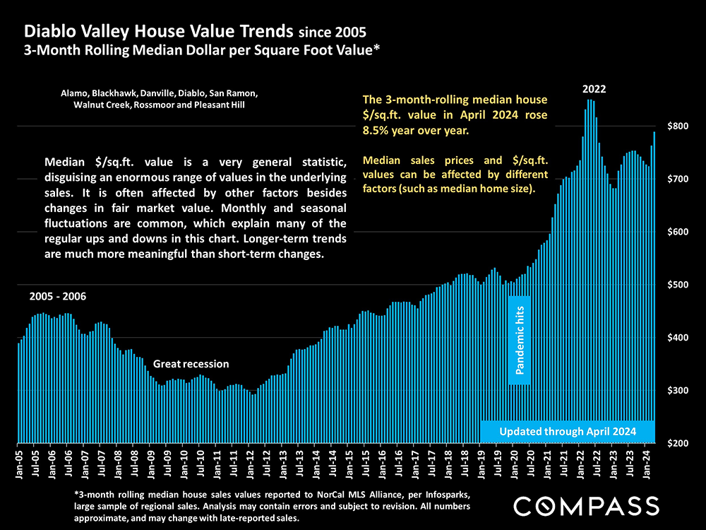 04-diablo valley house value trends