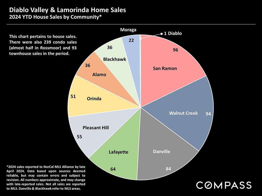 06-diablo valley and lamorinda house sales