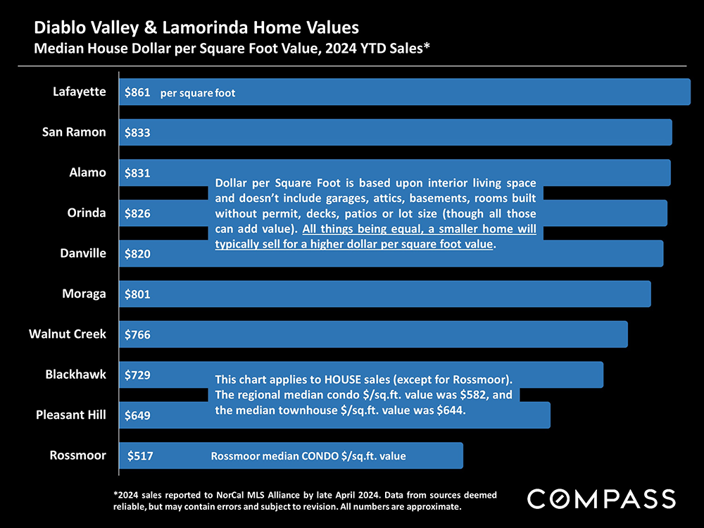 08-diablo valley and lamorinda home values