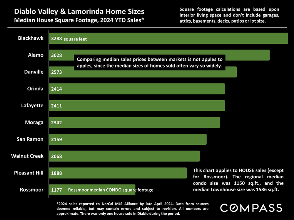 09-diablo valley and lamorinda home sizes