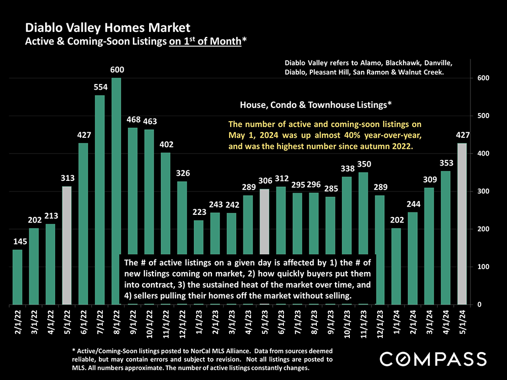 14-diablo valley homes market
