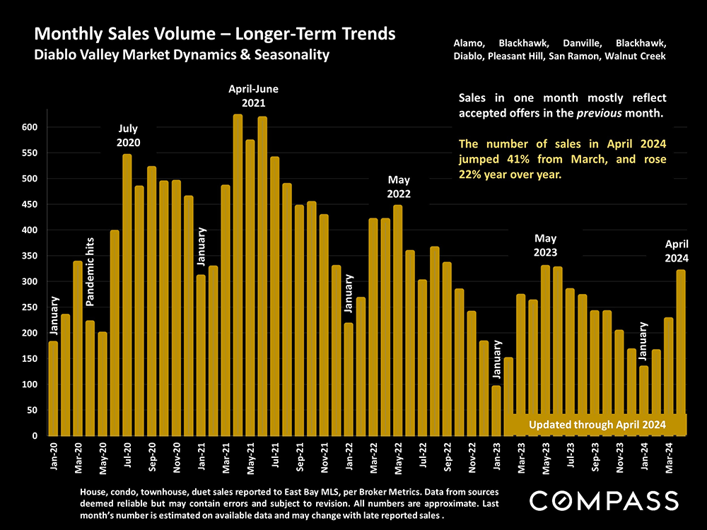 15-monthly sales volume-longer term trends