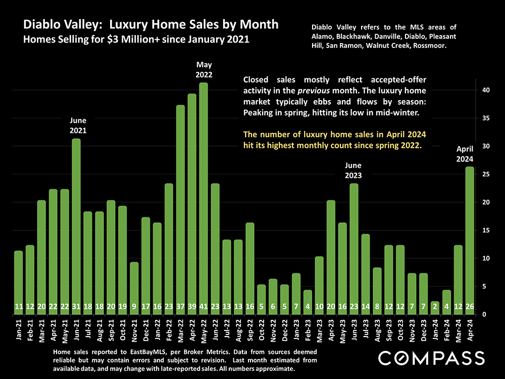 16-diablo valley luxury home sales