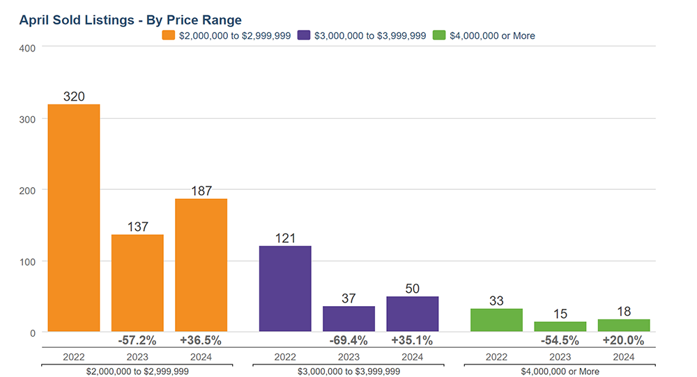 market update april 2024