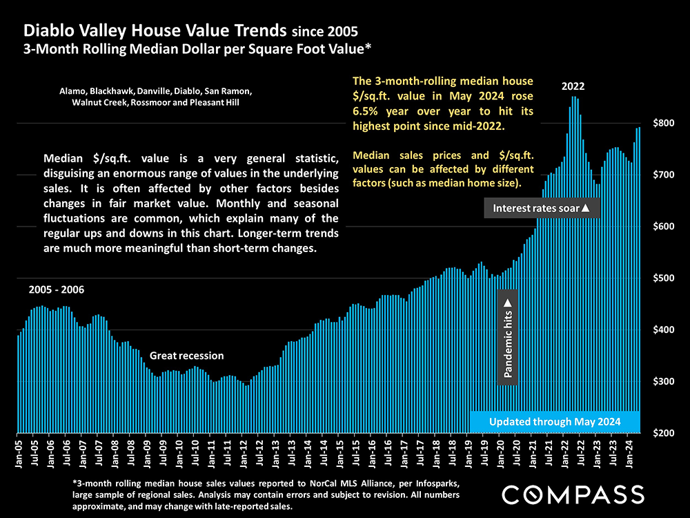 04-value trends