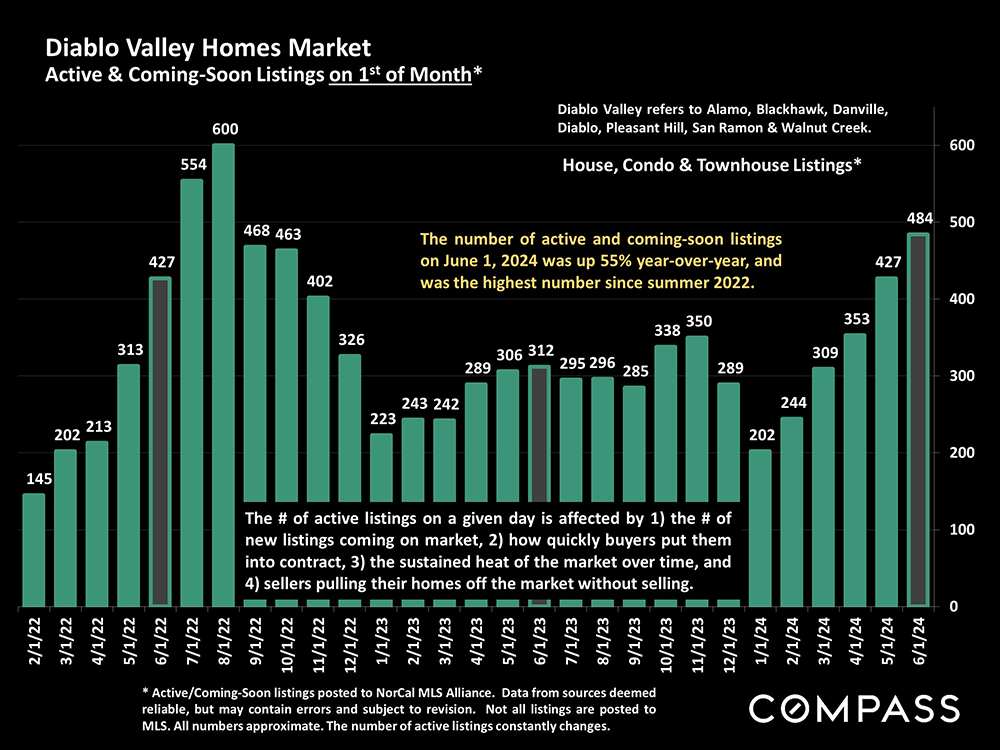 09-homes market