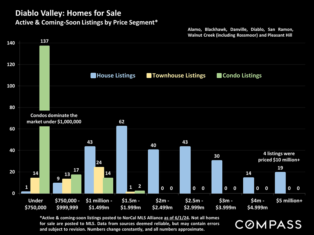 10-homes for sale