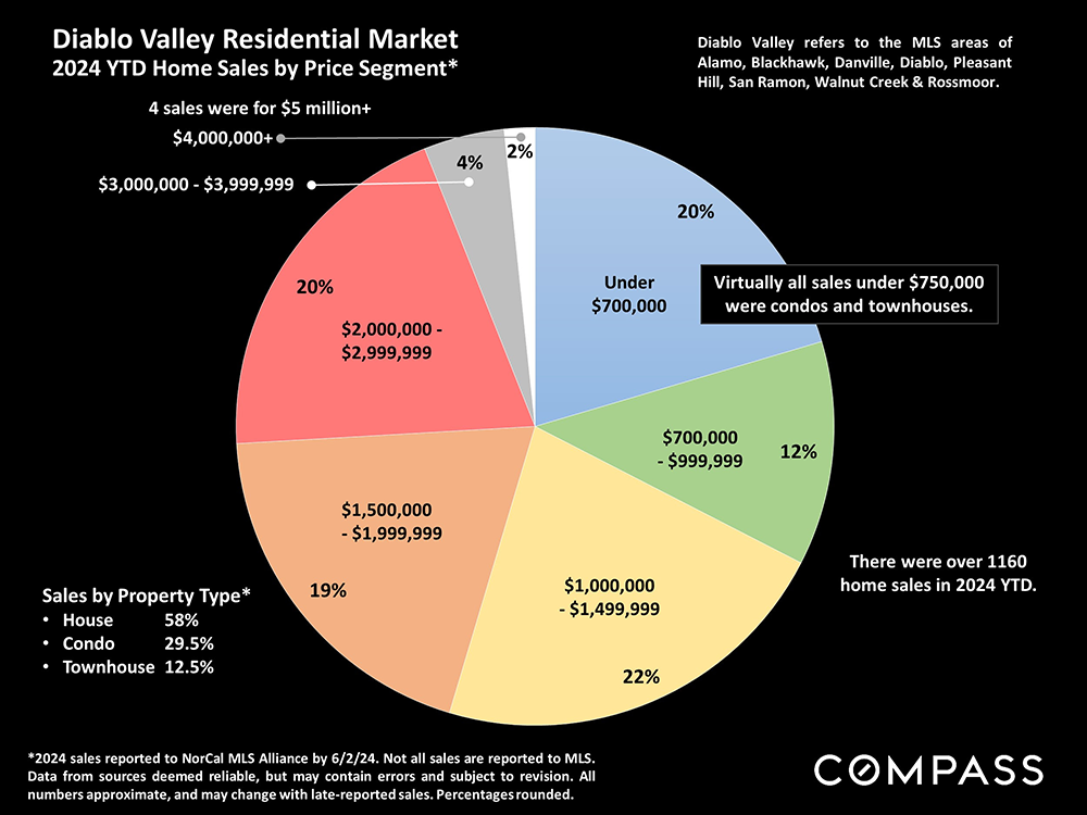 11-residential market