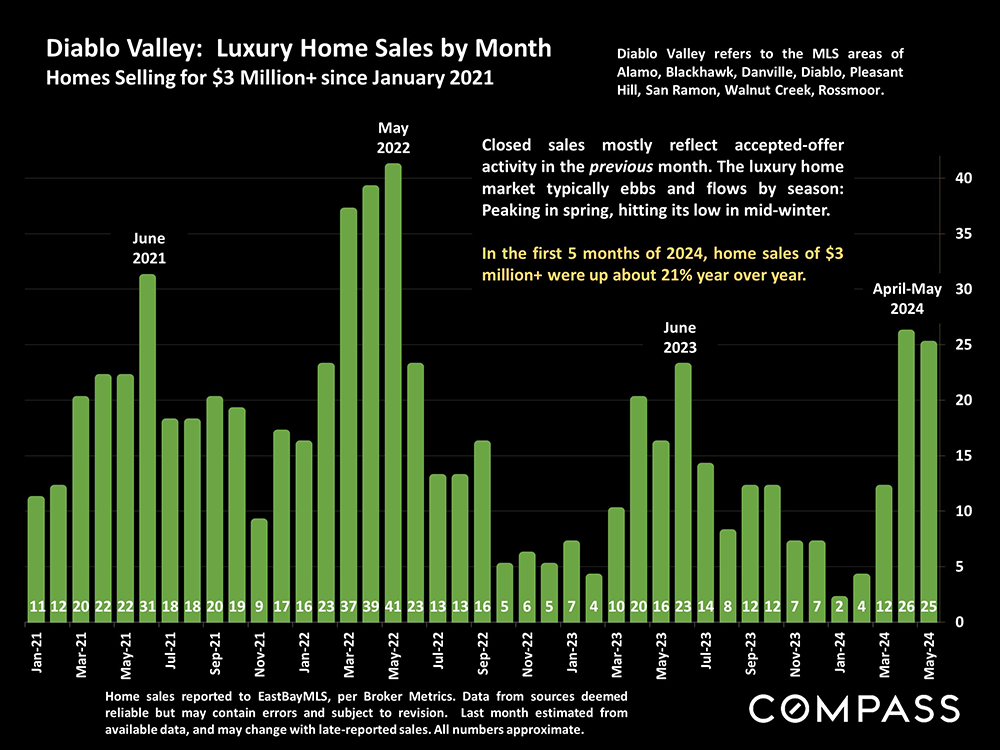 13-luxury home sales