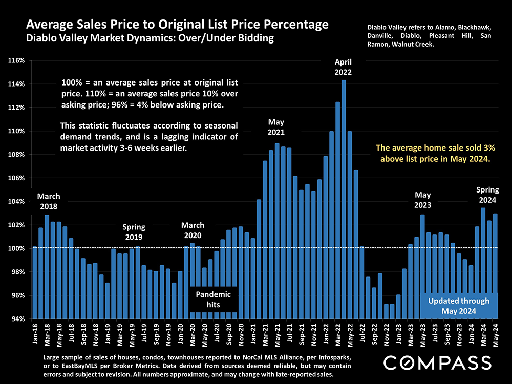 16-avg sales price