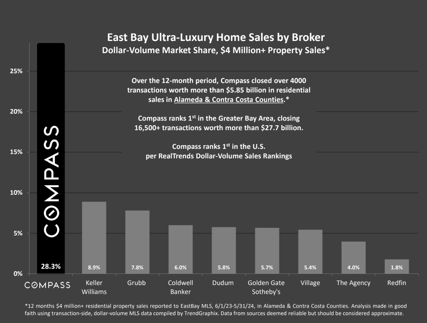 ultra luxury home sales by broker