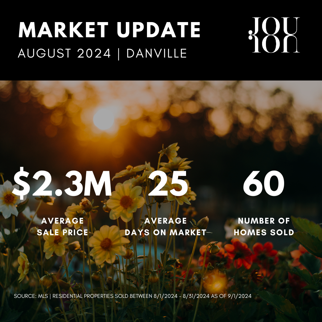 001-market update-danville