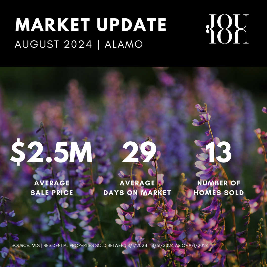 002-market update-alamo