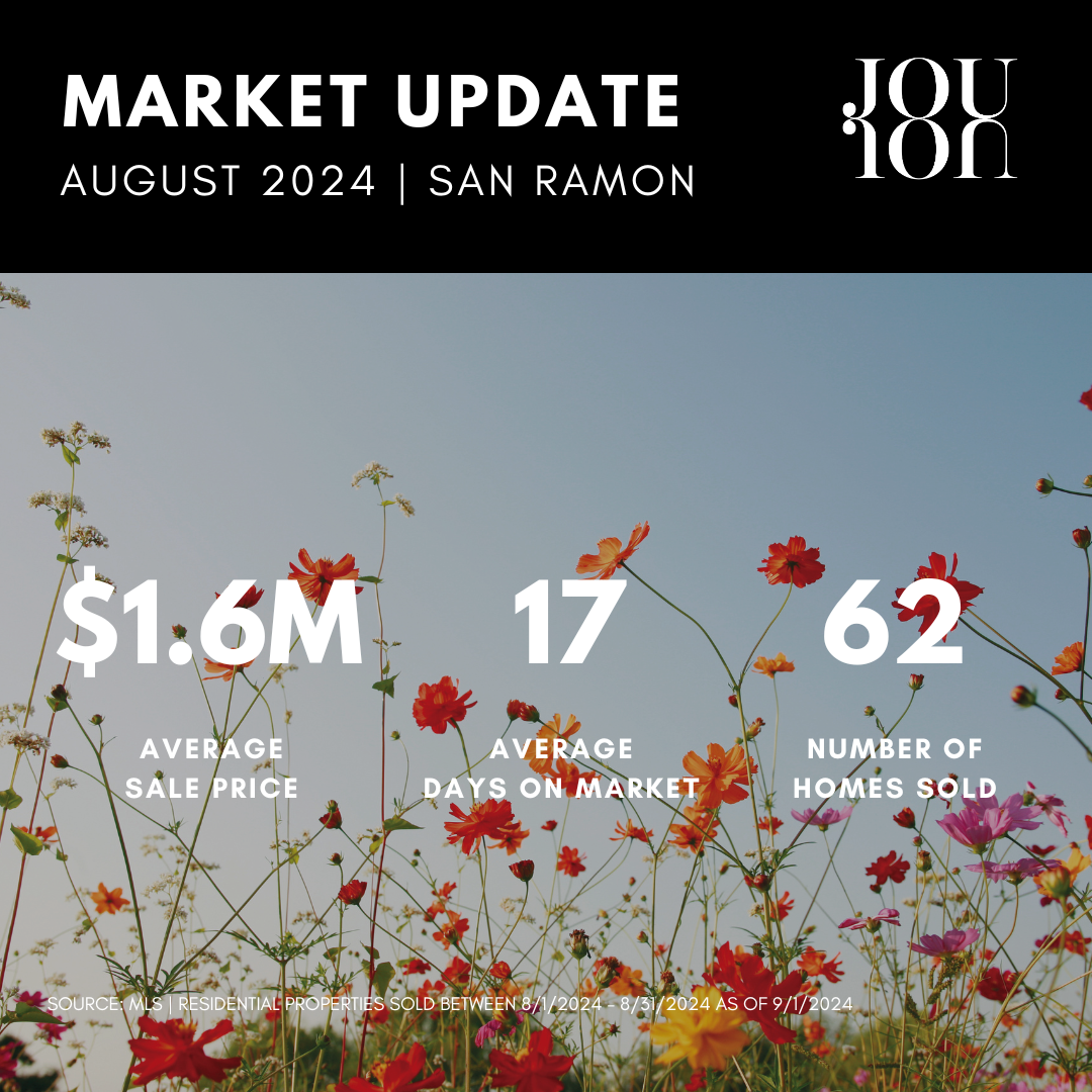 003-market update-san ramon