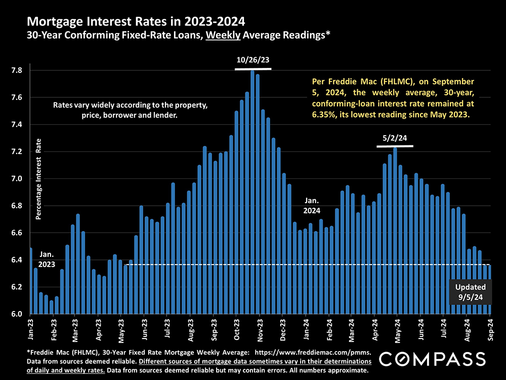 04-mortgage interest rates