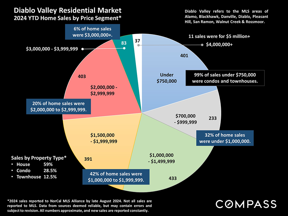 05-diablo valley residential market