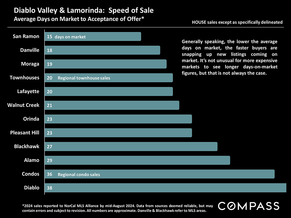 13-dv and lm speed of sale