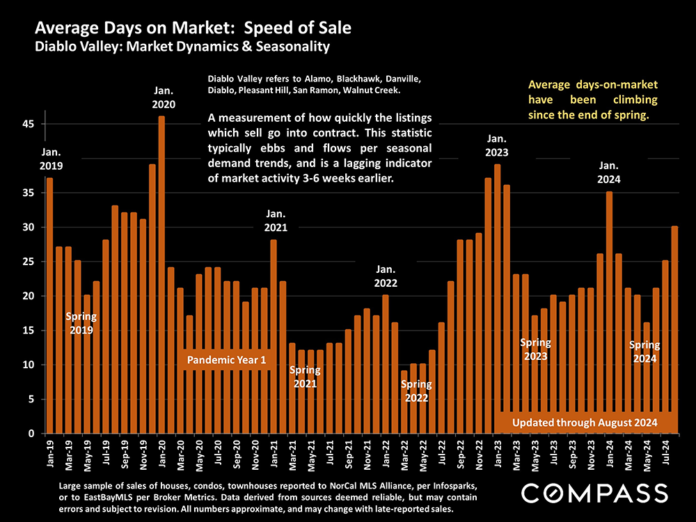 17-avg days on market speed of sale