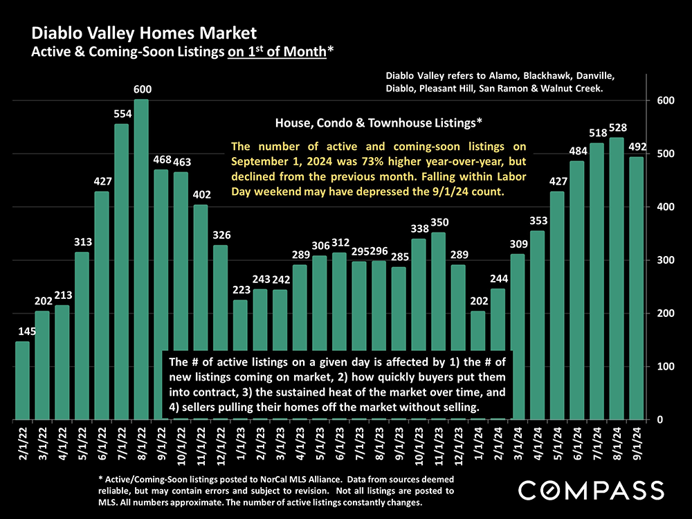 19-dv homes market