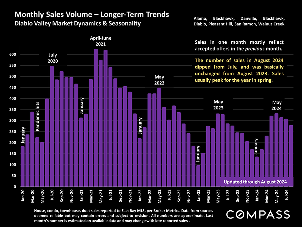 20-monthly sales volume