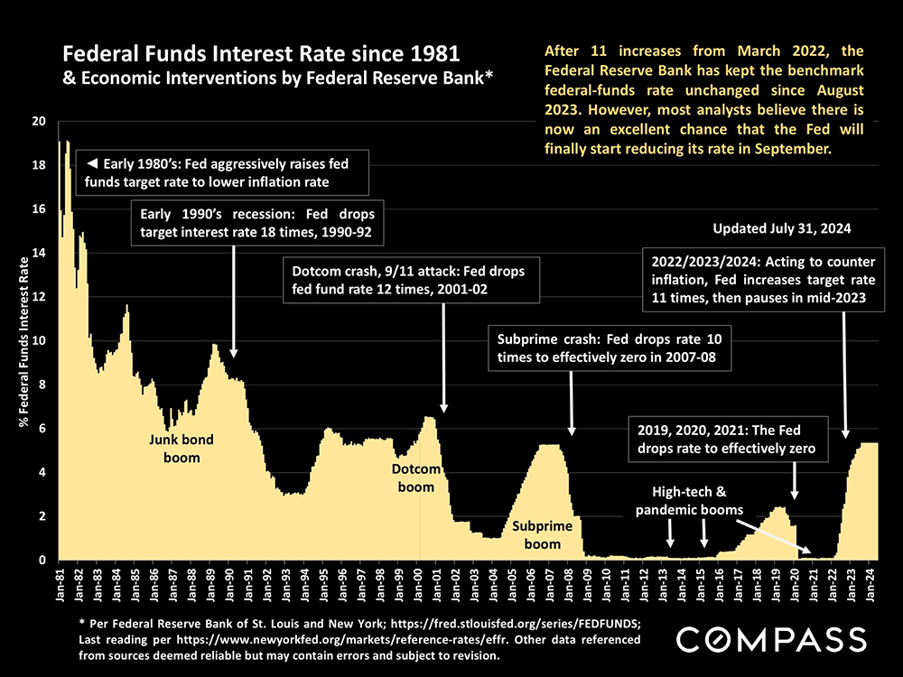 23-federal funds interest rate