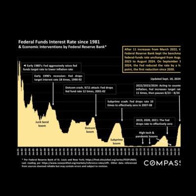 interest rate cuts thumbnail