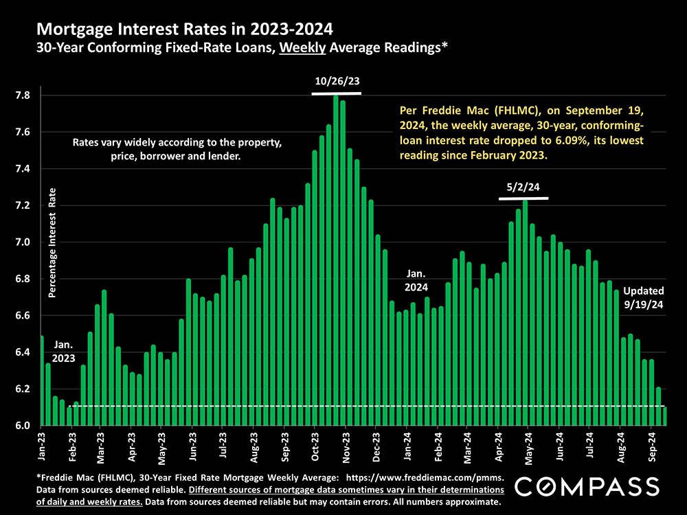 02-mortgage interest rates 2023-2024