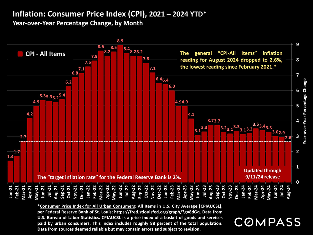 03-inflation