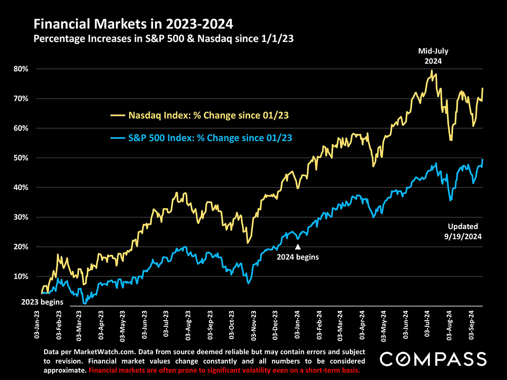 04-financial markets