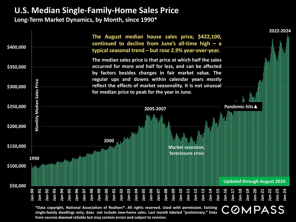 05-sf home sales price