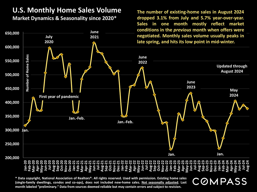 09-us monthly home sales vol