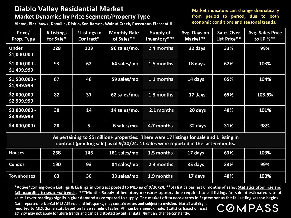 14-diablo valley residential mkt